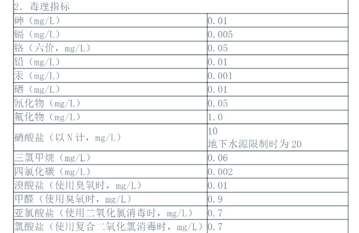 离子交换树脂在饮用水污染治理中的应用与成效